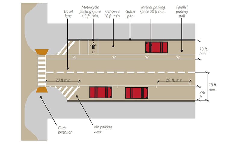 Mastering the Art of Parking Lot Layout Design and Efficiency